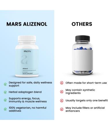  mars by GHC Mars Alizenol Pack of 3 capsules - Buy Online on GoSupps.com