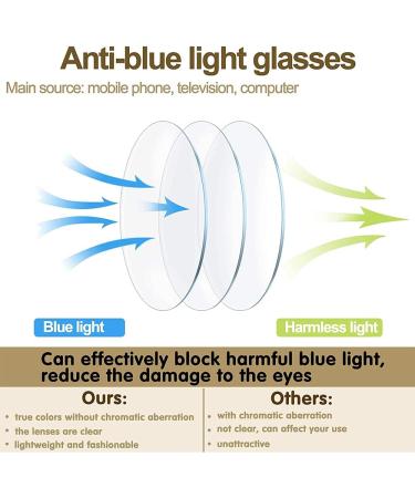Vecien Reading Glasses - 3-Piece Set Spring-Hinge Design Ultra-Clear Crystal Lens Blue Light Filter (1.75 Diopters) for Men & Women - Buy Online on GoSupps.com