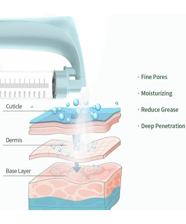 Elitzia Portable Hydra Facial Pulv risateur Visage Vapeur Cool Facial Mister Visage Spray Hydratant et Hydratant Humidificateur Beaut Machine ET02 (Blue) - Buy Online on GoSupps.com