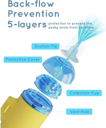 Rechargeable Electric Baby Nose Sucker | Nose Suction for Newborns & Toddlers | 3 Nose Tips, Music & Light | Low Noise, Back-Flow Prevention - Buy Online on GoSupps.com