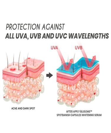 Spotanish Whitening Serum Capsules - Dark Spot Corrector & Anti-Aging Treatment (3PCS) - Buy Online on GoSupps.com