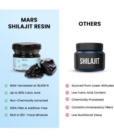 Mars Himalayan Organic Shilajit Resin | Natural Resin Sourced from The Himalayas | Supports Vitality, Energy & Overall Wellness | 15g | Pack of 1 - Buy Online on GoSupps.com