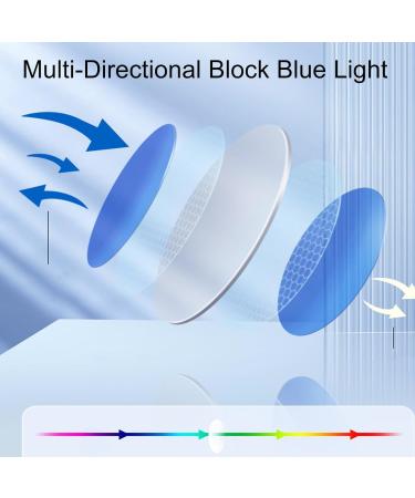 Shop Kevgnro Ultra-Light Anti-Blue Light Reading Glasses for Women & Men - Fashionable Multifocal Frames in Purple - Best for Eye Comfort - Buy Online on GoSupps.com