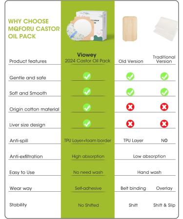 28 PCS Organic Castor Oil Pack Wrap Disposable Castor Oil Packs for Liver Self-Adhesive Castor Oils Wrap Organic Cotton for Stomach and Neck No Wash Easy to Use Anti-Seepage (28Pcs) - Buy Online on GoSupps.com
