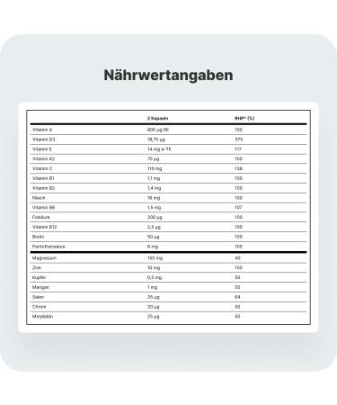 Vilgain Multivitamin - 13 Vitamins & 7 Minerals for Immune Support Muscle Health & Nervous System | 120 Capsules - Buy Internationally - Buy Online on GoSupps.com
