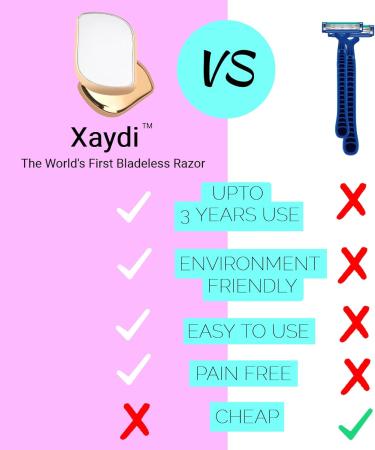 Xaydi Crystal Hair Eraser: Pain-Free Hair Removal Epilator Device - Women's Men's Razor Alternative - Gold - Buy Online on GoSupps.com