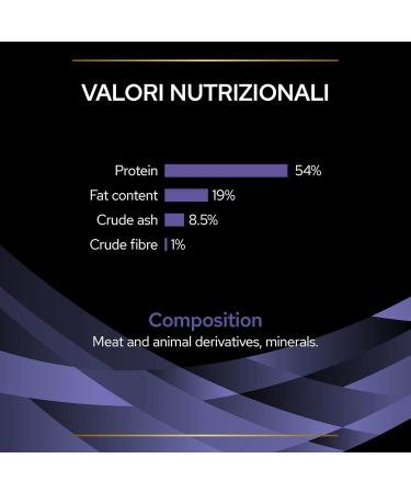 Buy Fortiflora Cane 30 Buste 1 G - Premium Probiotic for Dogs | Fast International Shipping - Buy Online on GoSupps.com