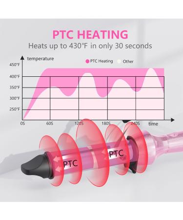 DAN Technology 1-Inch Titanium Curling Iron - Dual Voltage Travel Hair Curler in Pink | International Shipping Available - Buy Online on GoSupps.com