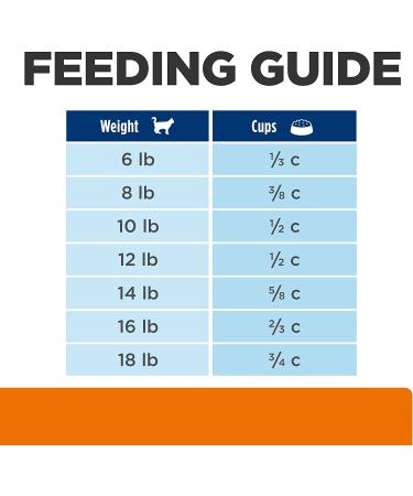 Hill's Prescription Diet s/d Urinary Care Chicken Flavor 4lb - Pack of 1 - Buy Online on GoSupps.com