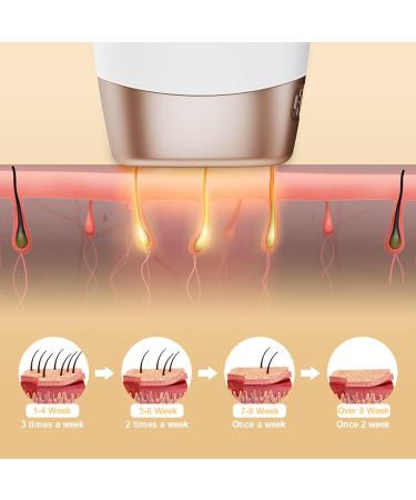 2023 IPL Hair Removal Device | 3-in-1 Laser with 9 Energy Levels | Painless & Permanent for Women & Men - Face Legs Body - Buy Online on GoSupps.com