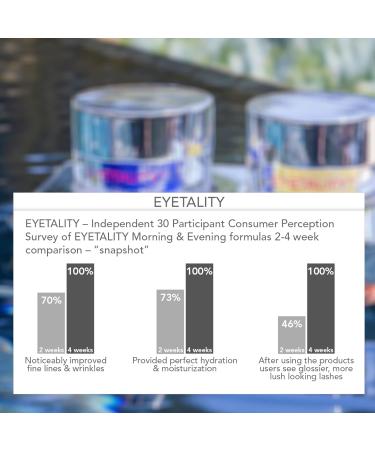 Serious Skincare Eyetality PM - Night Eye Cream with Lash Boosting Peptides for Thicker Longer Lashes - 0.5 oz | International Shipping - Buy Online on GoSupps.com