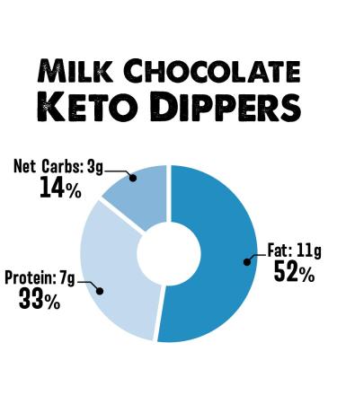 Shrewd Food Keto Chocolate Protein Dippers - Low Carb Snacks with High Protein & Quality Ingredients - 1.2 Oz (Pack of 16) - Buy Online on GoSupps.com