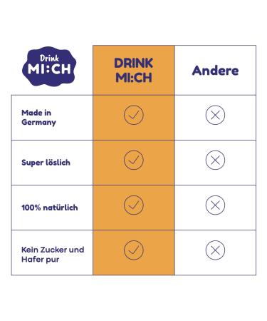 Drink Mi: CH Vegan Strawberry Oat Drink Powder 250g - Make 2L Caffeine-Free No Added Sugar 85% Less Packaging Waste - Buy Online on GoSupps.com