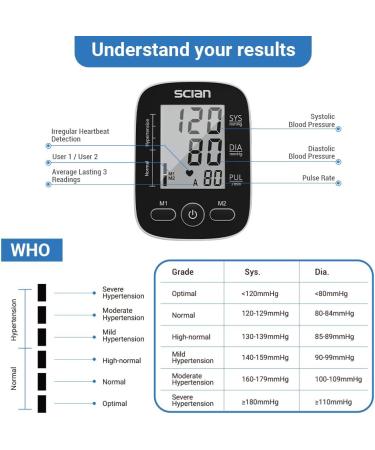 Buy Scian Blood Pressure Monitor | Automatic Upper Arm Cuff | Large LCD Display & 180 Memory | USB | International Shipping Available - Buy Online on GoSupps.com