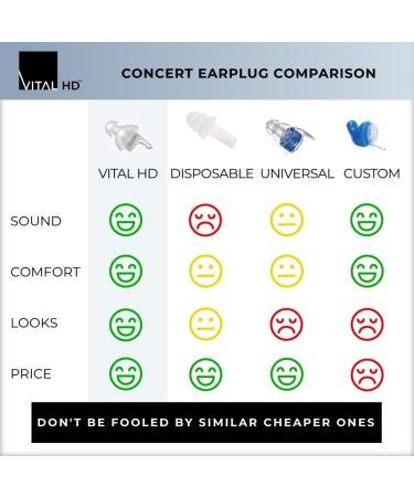 VITAL HD High Fidelity Concert Ear Plugs with Acoustic Technology - Invisible & Comfortable for Musicians, DJs, Music Festivals - Premium Gift Box - Buy Online on GoSupps.com