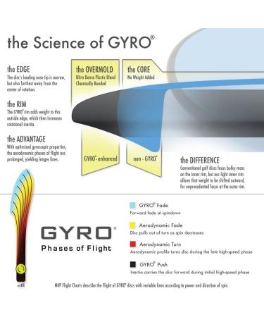 Neutron Ion Disc Golf Putter 170-175g by MVP Disc Sports - Buy Online on GoSupps.com