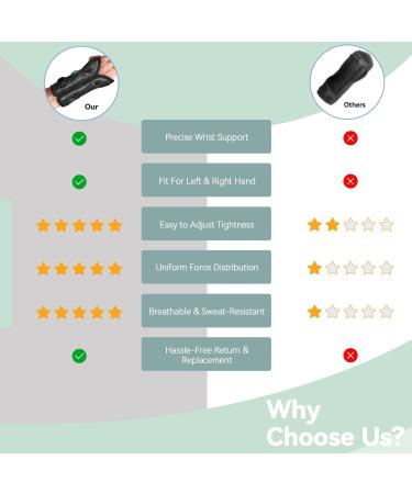 Wrist Brace for Carpal Tunnel Relief | Adjustable Support Splint for Tendonitis Arthritis & Injuries - Left & Right Hand - Buy Online on GoSupps.com
