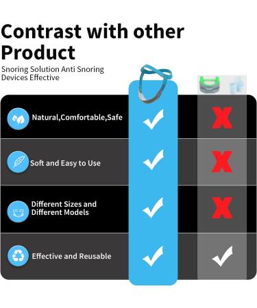 Adjustable Anti Snoring Chin Strap for Men and Women - Stop Snoring and Improve Sleep Quality with this Cpap User-Friendly Device - Buy Online on GoSupps.com
