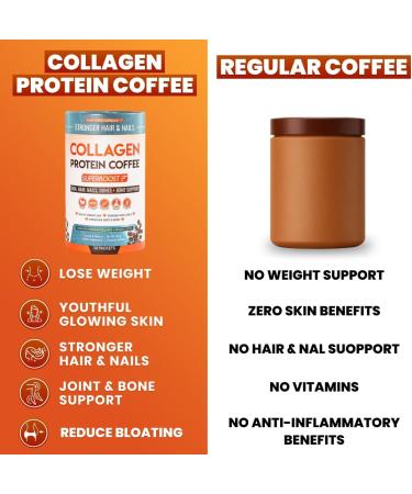 Collagen Peptides Coffee Powder for Weight Loss Supports Digestion Bloating Energy & Focus Fat Burning Joint Skin Hair & Nails High-Protein for Women & Men (60 Servings) - Buy Online on GoSupps.com