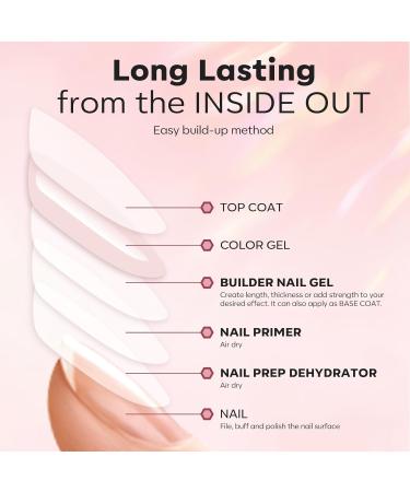 Modelones Pink Builder Gel Set - Professional Nail Primer & Dehydrator for Superior Bonding and Strength - Extension Builder Gel in a Bottle for Nail Hard Gel - Nude Pink Shade - Buy Online on GoSupps.com