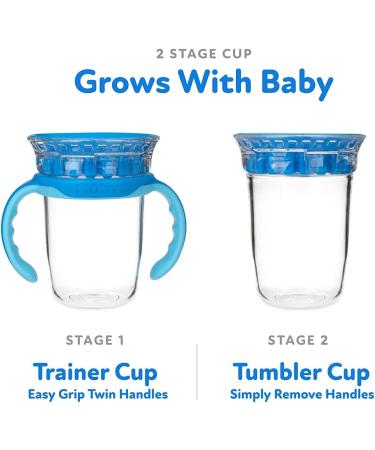Nuby No Spill 360 Edge 2 Stage 8 oz Drinking Rim Cup with Removable Handles & Hygienic Cover  Colors May Vary 1 Count (Pack of 1) - Buy Online on GoSupps.com