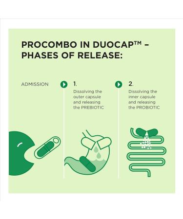 ProCombo - The Smart synbiotic with targeted delivery of The Good Bacteria. Double Capsule and Liquid Formula for Fast Results. 1 Capsule per Day(Pack of 3) - Buy Online on GoSupps.com