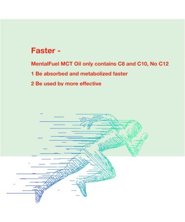 MentalFuel MCT Oil -100% C8 / C10 MCT Oil' 16 FL OZ From Non-GMO Coconut oil Unflavoured Excellent in Keto Coffee Non-BPA Vegan Gluten-Free Keto & Paleo - Buy Online on GoSupps.com