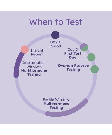 Proov Complete Fertility Testing System | At-Home Hormone Tests for Ovulation FSH Estrogen LH & Progesterone | Reliable Medical-Quality Fertility Solutions - Buy Online on GoSupps.com