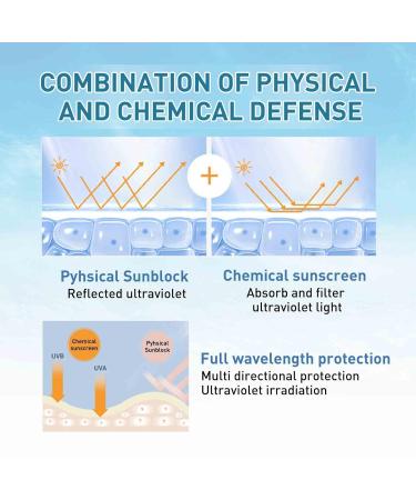 ROUND Relief Sun Sunscreen | LAB Organic SPF50 PA++++ & Birch Juice Moisturizing | Korean Skin Protection Set - Buy Online on GoSupps.com
