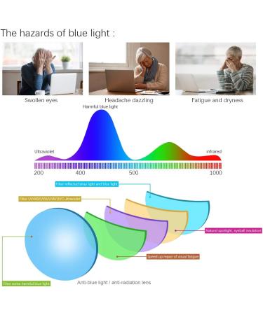 Randlos Bifocal Reading Glasses | Blue Light Blocking Computer Glasses for Men & Women | Titanium Alloy UV Protection Anti-Fatigue | Presbyopia Readers 3.50x - Buy Online on GoSupps.com