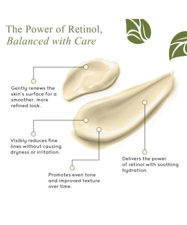 M.D. Blend Crepe-Ease Dermatologist-Developed Body Moisturizer - Fragrance-Free Hydrating Cream for Sensitive Skin - Hyaluronic Acid & Shea Butter for Neck Arms & Legs 4 oz - Buy Online on GoSupps.com