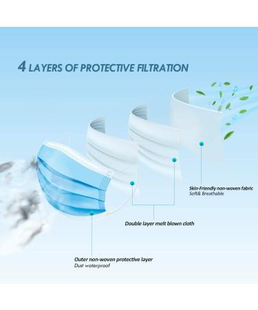 Brightt ASTM Level 3 Face Masks - 4 Ply Disposable Made in USA 50 Packs Elastic Ear Loops for Adults - International Shipping Available - Buy Online on GoSupps.com