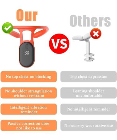 Back Posture Corrector with Posture Monitoring Posture Corrector Monitor Help to Fast Improving The Hunchback Orange - Buy Online on GoSupps.com