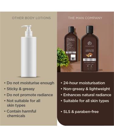 The Man Company Body Lotion For Extra Dry Skinshea Butter & Oats24 Hours Moisturisingabsorbs Quicklyrejuvenates & Upliftssls & Paraben-Free - 200Ml - Buy Online on GoSupps.com