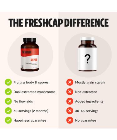 FreshCap Adaptogen Bundle (Reishi Capsules and Cordyceps Capsules) - Buy Online on GoSupps.com