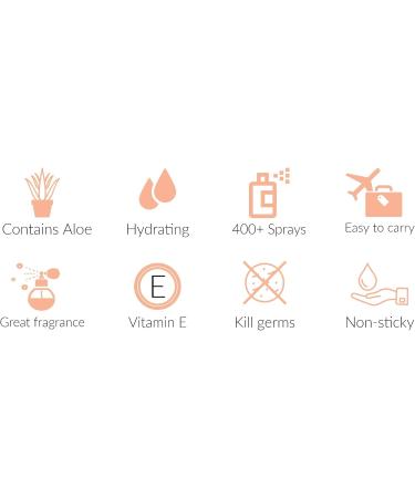 Be Sprucy - Hydrating - Portable - Hand Sanitizer Spray - Aloe - 70% Alcohol - 30ml (Watermelon 30 ml) - Made in Canada Watermelon 30 ml (Pack of 1) - Buy Online on GoSupps.com