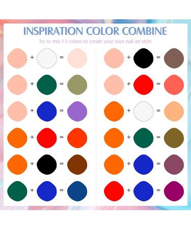 Nail Stamping Kit with 5 Flower Pattern Plates - Stamping Nail Polish for Gel Nails - Buy Online on GoSupps.com