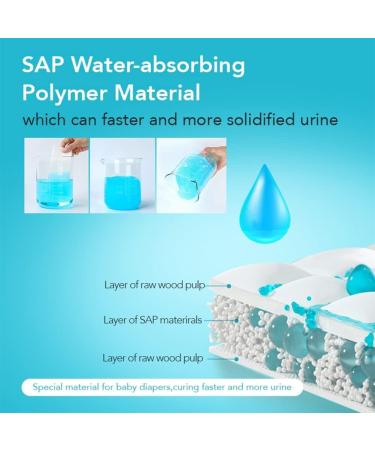 20 Disposable Urine Bags - 700ml Portable Camping Urinals for Emergencies Travel and Hiking - Ideal for Men Women and Pediatric Patients - Buy Online on GoSupps.com