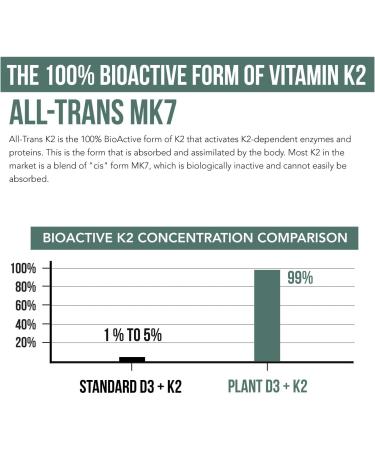 Organic Plant D3 + K2 | 10000 IU D3 + 120 mcg K2 as All-Trans MK7 from MenaQ7 - 100% Whole Food Raw & Vegan | Enhanced Digestion with Prebiotic & Superfood Complex D3 from Organic Algae (60 Count) - Buy Online on GoSupps.com