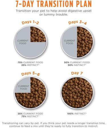 Instinct Grain-Free Natural High Protein Chicken Cat Food - 5 lb Pack - Buy Online on GoSupps.com