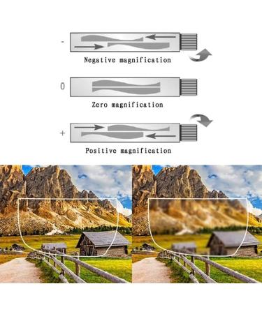 Adjustable Focus Glasses - HD Zoom Vision for Close & Distant Views | -6.00 to +3.00 | 2 Pack Reading Glasses for Men & Women - Buy Online on GoSupps.com