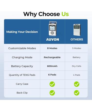 AUVON 4% Lidocaine Roll-On with Essential Oil - Buy Online on GoSupps.com