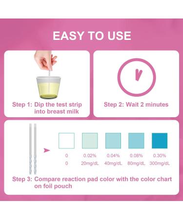 FIRSTVIEW Breastmilk Alcohol Test Strips - Quick & Accurate Detection for Breastfeeding Moms - 20 Pack - Buy Online on GoSupps.com