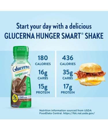 Glucerna Hunger Smart Diabetes Care Shake Classic Chocolate Diabetic Meal Replacement to Support Blood Sugar Management 15g Protein 180 Calories Ready to Drink 10 Fl Oz (Pack of 48) - Buy Online on GoSupps.com