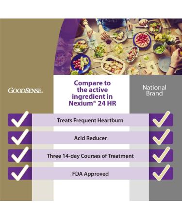 GoodSense Esomeprazole Magnesium 20mg Capsules | 14ct PPI Frequent Heartburn Treatment - Buy Online on GoSupps.com