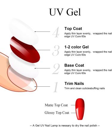 Imtiti Gel Nail Polish Top Coat - No Wipe Top Coat Glossy Shine Finish Long Lasting 15ML UV/LED Soak Off Clear Gel Nail Polish Manicure at Home Glossy Top Coat - Buy Online on GoSupps.com