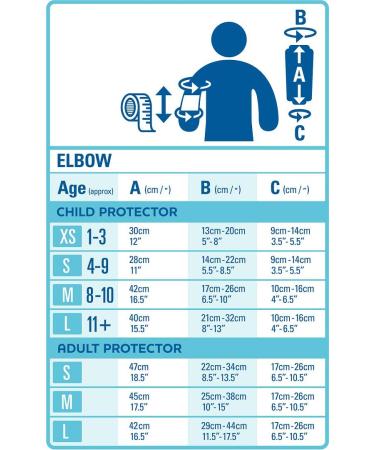 Child Small Bloccs Waterproof PICC Line & Midline Elbow Protector - Swim, Shower & Bathe with Confidence - Watertight Protection - Buy Online on GoSupps.com
