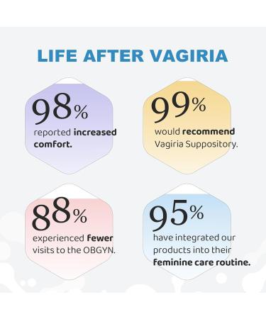 Nahid Vaginal Probiotic Suppositories - Natural Plant-Based Hyaluronic Acid Prebiotic with Vitamin C & E PH Balance & Odor Relief (12 Inserts - Buy Online on GoSupps.com
