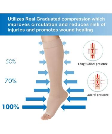 Medical Compression Stockings 20-30 mmHg for Men & Women - Gradient Support for Varicose Veins & Circulatory Health | XXL Beige - Buy Online on GoSupps.com