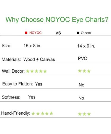 Pediatric Eye Chart for Kindergarten Kids | Visual Acuity Test Wall Chart with Wooden Frame | 10ft Distance | 15x8 Inches Canvas for Eye Exams - Buy Online on GoSupps.com